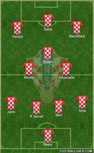 Croatia Formation 2018