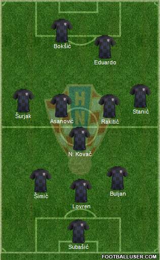 Croatia Formation 2018