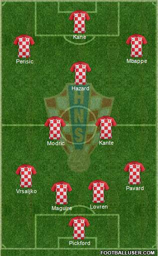 Croatia Formation 2018