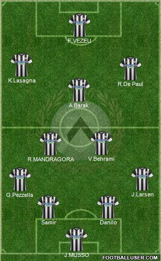 Udinese Formation 2018