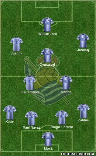 Real Sociedad S.A.D. Formation 2018