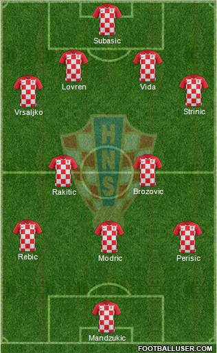 Croatia Formation 2018