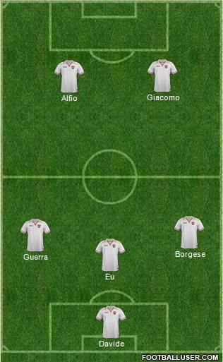 Trinidad and Tobago Formation 2018