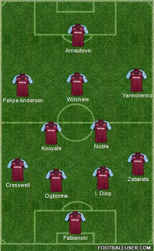 West Ham United Formation 2018