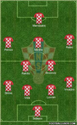 Croatia Formation 2018