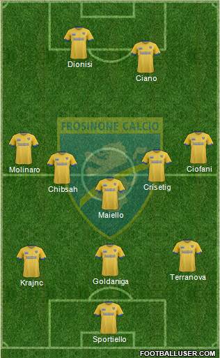 Frosinone Formation 2018