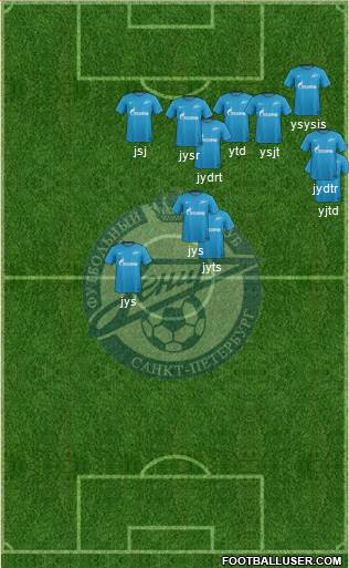 Zenit St. Petersburg Formation 2018