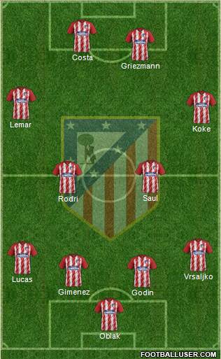 C. Atlético Madrid S.A.D. Formation 2018