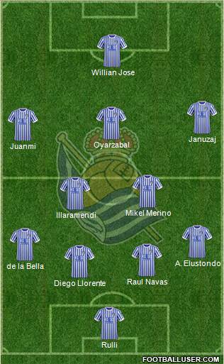 Real Sociedad S.A.D. Formation 2018