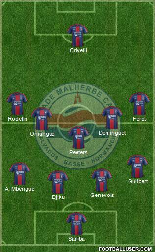 Stade Malherbe Caen Basse-Normandie Formation 2018