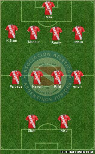 Argentinos Juniors Formation 2018