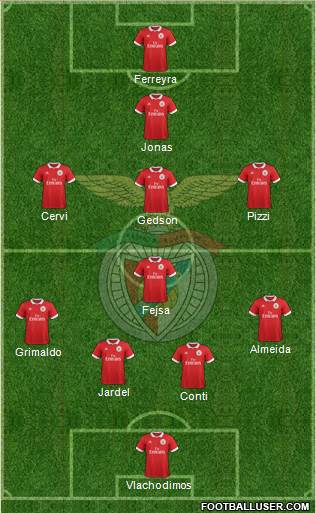 Sport Lisboa e Benfica - SAD Formation 2018