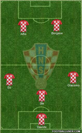 Croatia Formation 2018