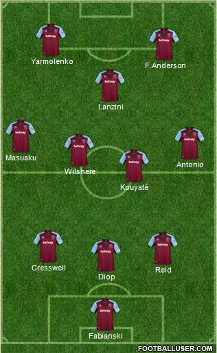 West Ham United Formation 2018