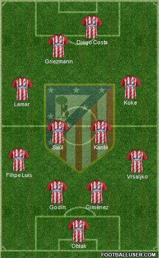 C. Atlético Madrid S.A.D. Formation 2018