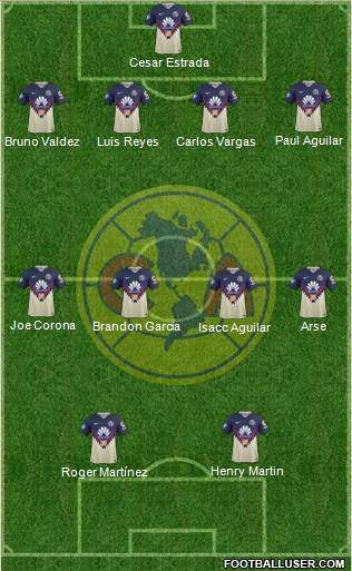 Club de Fútbol América Formation 2018