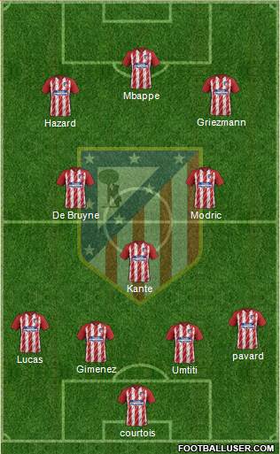 C. Atlético Madrid S.A.D. Formation 2018