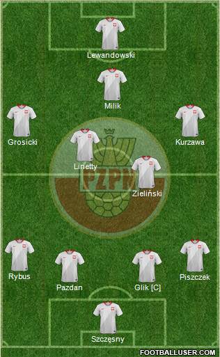 Poland Formation 2018