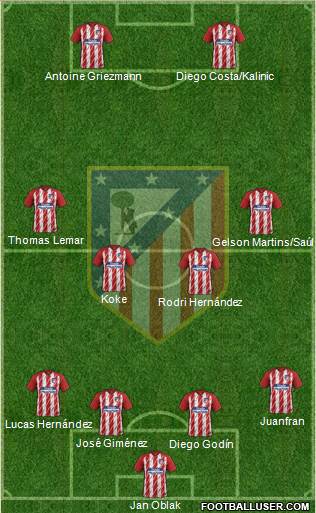 C. Atlético Madrid S.A.D. Formation 2018