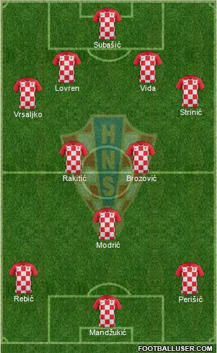 Croatia Formation 2018