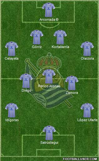 Real Sociedad S.A.D. Formation 2018