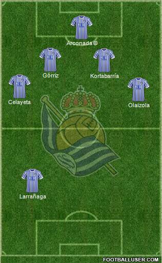 Real Sociedad S.A.D. Formation 2018