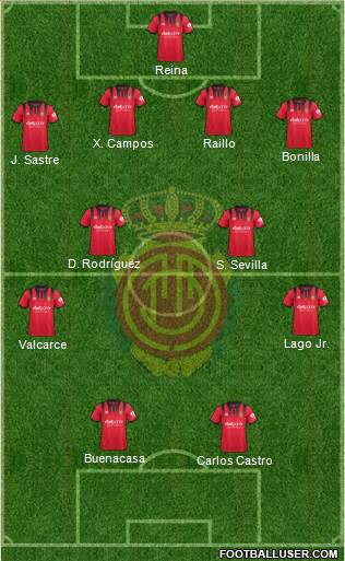 R.C.D. Mallorca S.A.D. Formation 2018