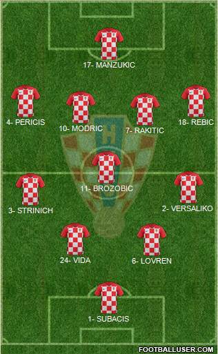 Croatia Formation 2018