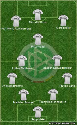 Germany Formation 2018