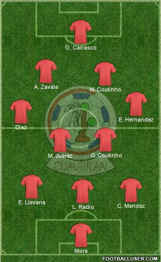 All Club Truenos de Cuautitlán (Mexico) Football Formations