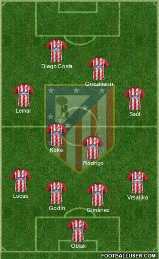 C. Atlético Madrid S.A.D. Formation 2018