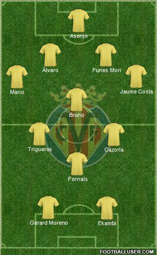 Villarreal C.F., S.A.D. Formation 2018