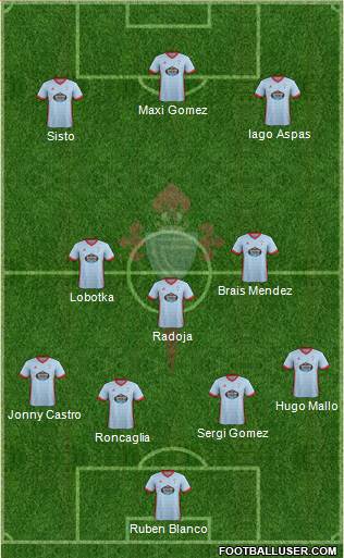 R.C. Celta S.A.D. Formation 2018