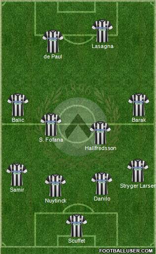 Udinese Formation 2018