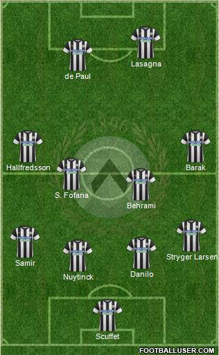 Udinese Formation 2018