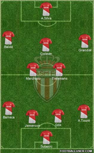 AS Monaco FC Formation 2018