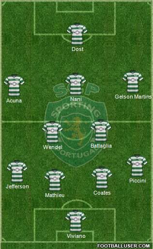 Sporting Clube de Portugal - SAD Formation 2018