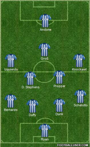 Brighton and Hove Albion Formation 2018