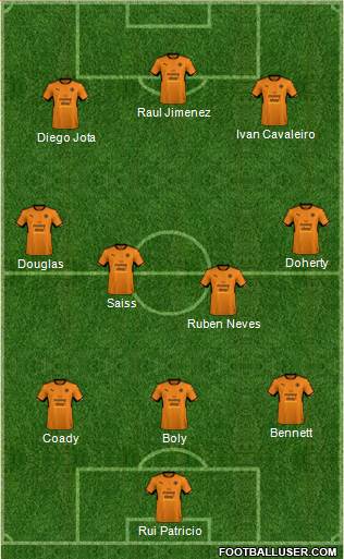 Wolverhampton Wanderers Formation 2018