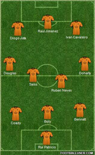 Wolverhampton Wanderers Formation 2018