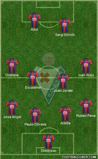 S.D. Eibar S.A.D. Formation 2018