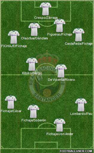 R. Racing Club S.A.D. Formation 2018