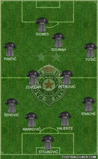 FK Partizan Beograd Formation 2018