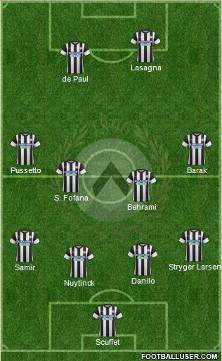 Udinese Formation 2018