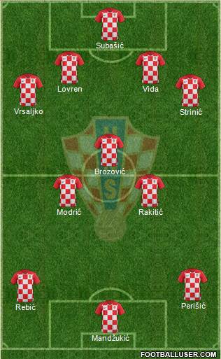 Croatia Formation 2018