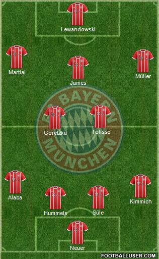 FC Bayern München Formation 2018