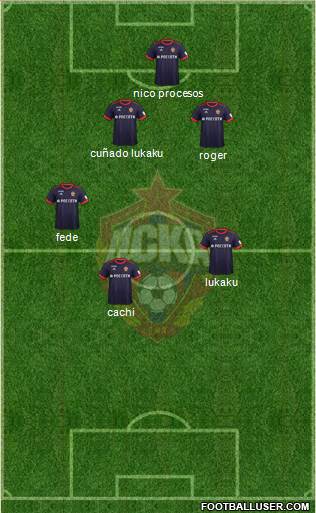 CSKA Moscow Formation 2018