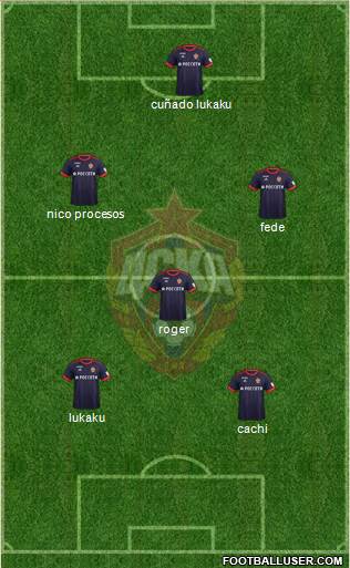 CSKA Moscow Formation 2018