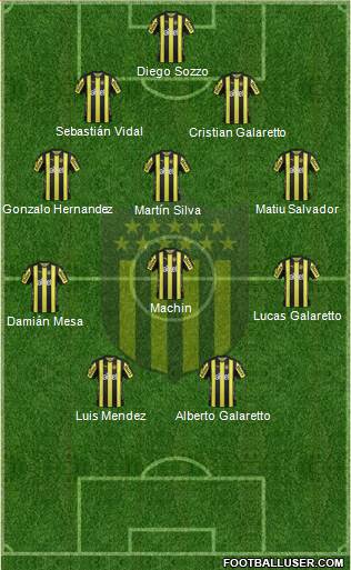 Club Atlético Peñarol Formation 2018