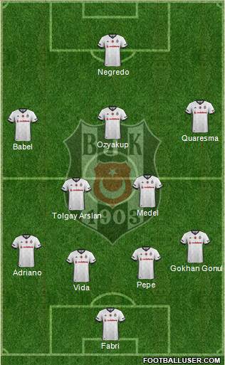 Besiktas JK Formation 2018